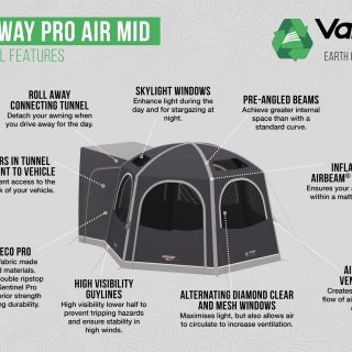 Vango HexAway Pro Air Mid Side Campervan Awning - Image 25