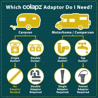 COLAPZ Motorhome Waste Outlet Kit - Image 10